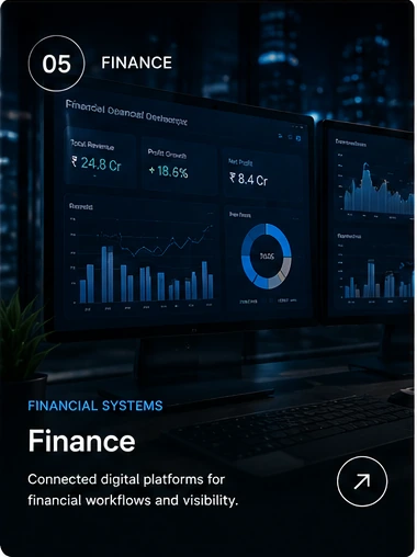 Finance technology solutions