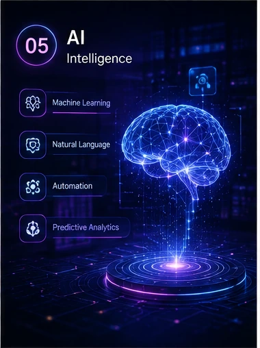 Artificial intelligence and automation