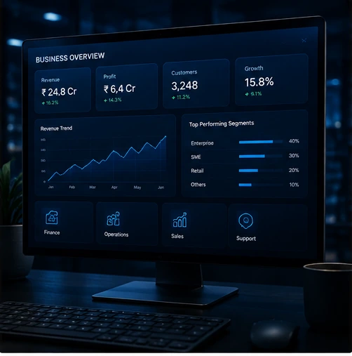 Business Management Solution